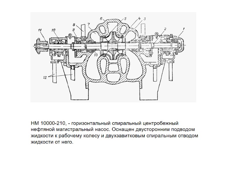 НМ 10000-210, - горизонтальный спиральный центробежный нефтяной магистральный насос. Оснащен двусторонним подводом жидкости к